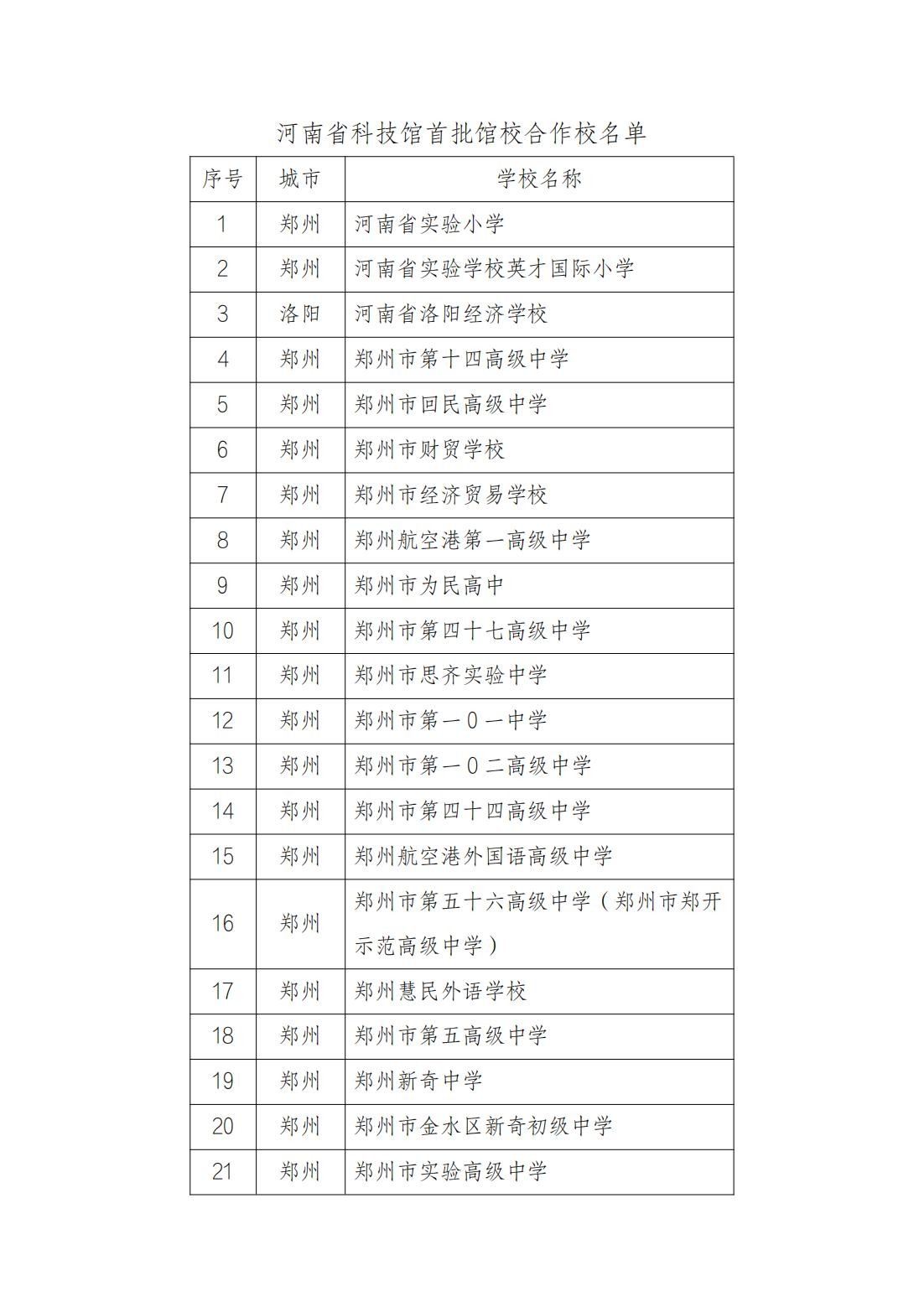 河南省科技馆首批馆校合作校名单_00.jpg
